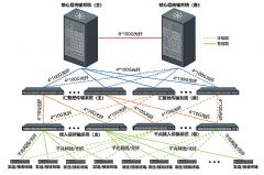 ��ɭȫIP���ӕrKVM��ϯ�f��ϵ�y����